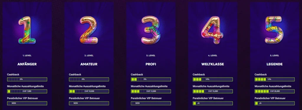 RtBet VIP